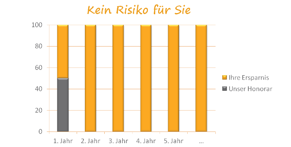 2019 01 18 Bild_Honorar_600x303